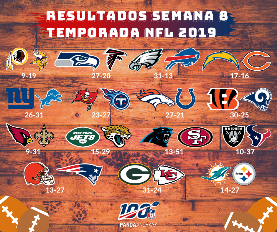 Resultados Semana 8 Temporada NFL 2019